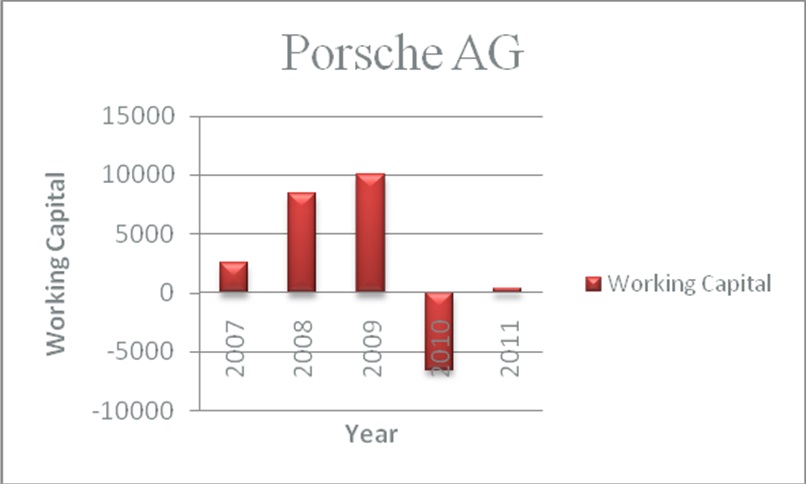 Porsche AG, Daimler AG, and BMW Trade-offs